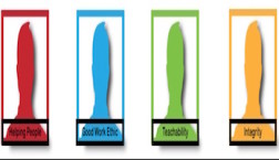 4 qualities featured image