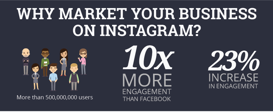 Why Market On Instagram