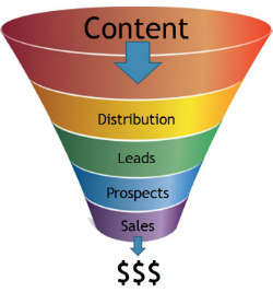 mlm lead generation