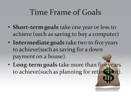 How To Create Goals That Get You Results