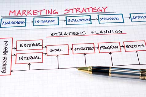 The Best Marketing Strategies
