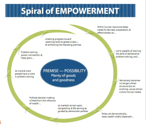 SpiralofEmpowerment