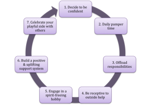 Self-confidence-feedback-loop