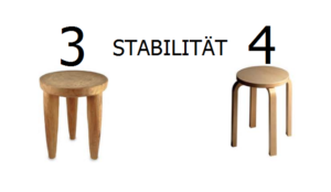 stabilite