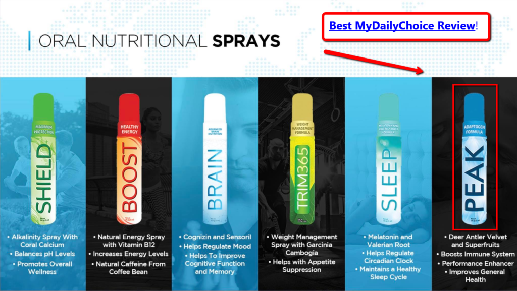 Best MyDailyChoice Sprays Products Review Deer Antler Velvet