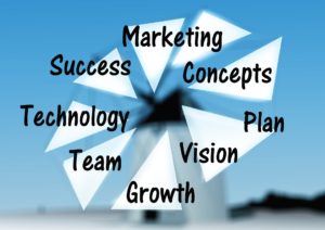 What is attraction marketing