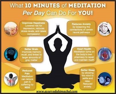 HEALTH AND WELL BEING ( Spring/summer Melt Down ( Phase 1 )